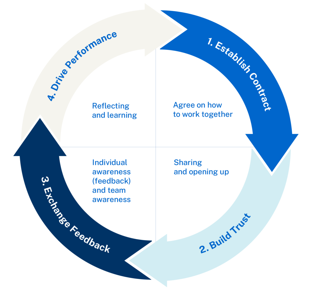  - IMD Business School