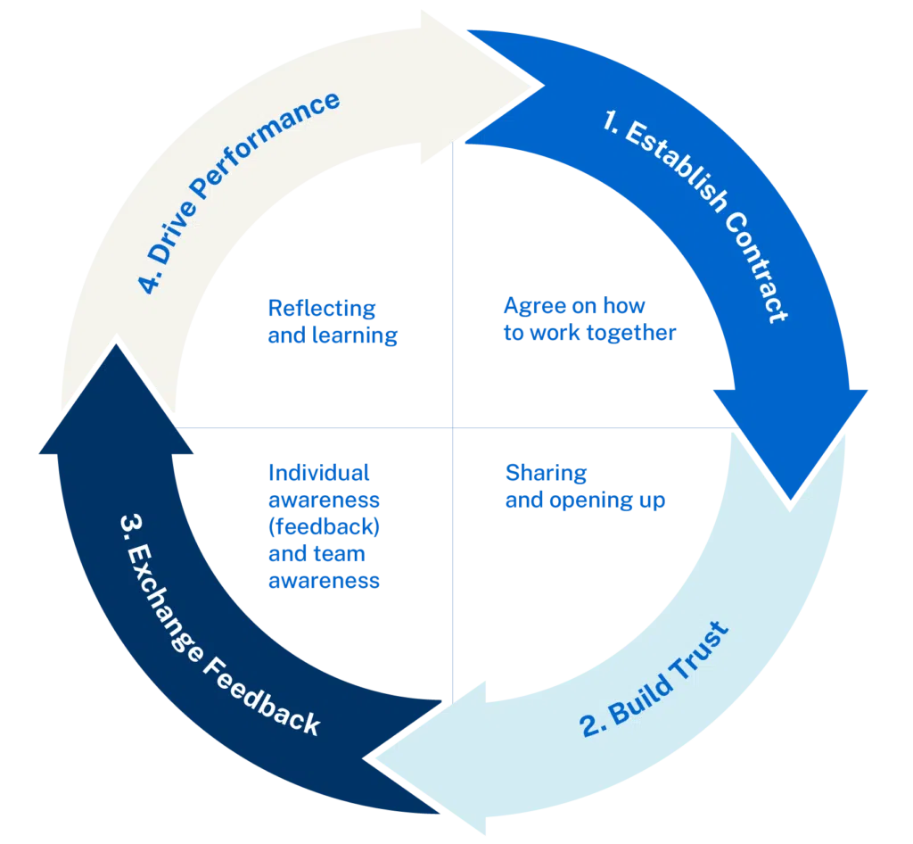 20251113-Buehler-Group-Visual - IMD Business School