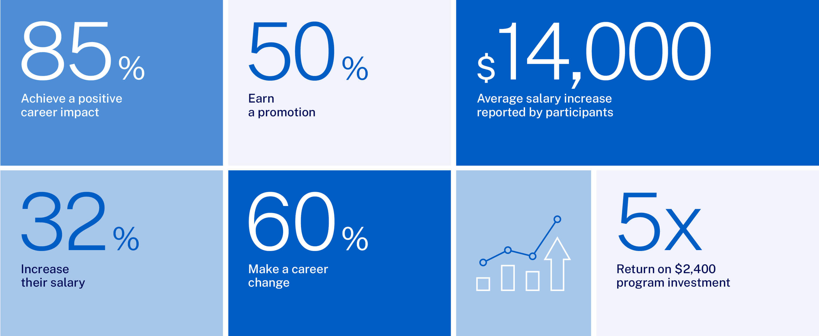  - IMD Business School