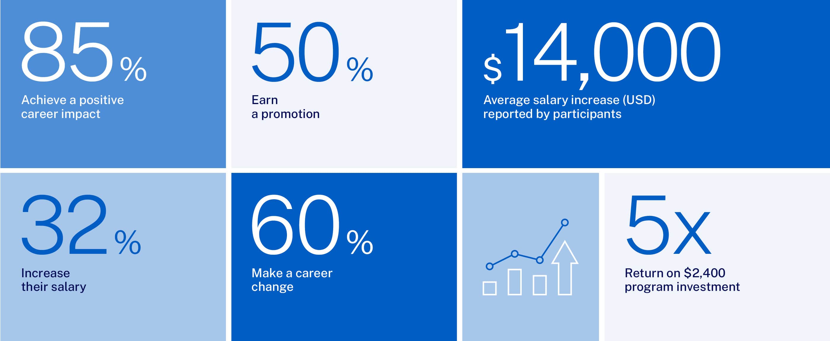  - IMD Business School