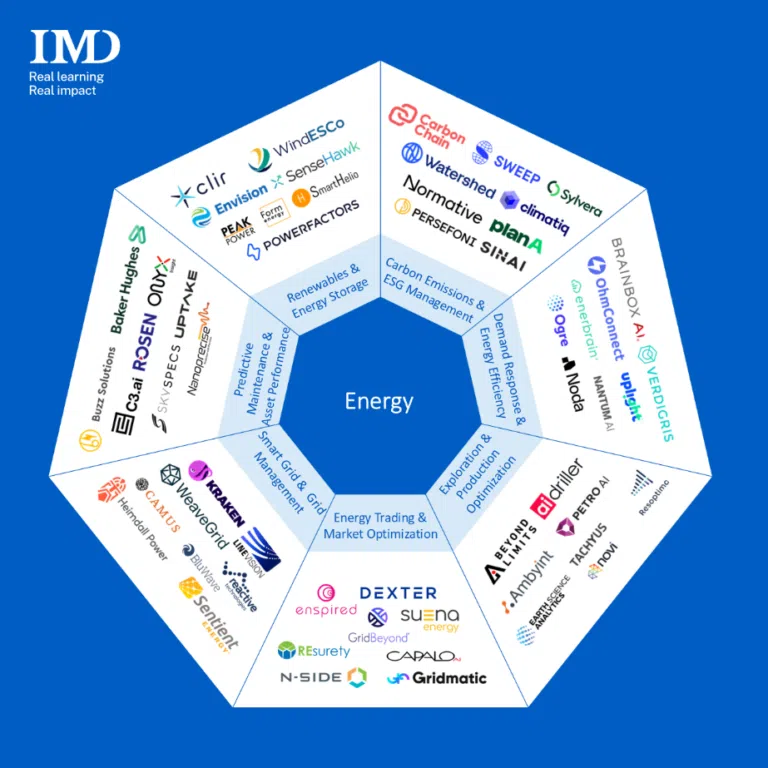 - IMD Business School