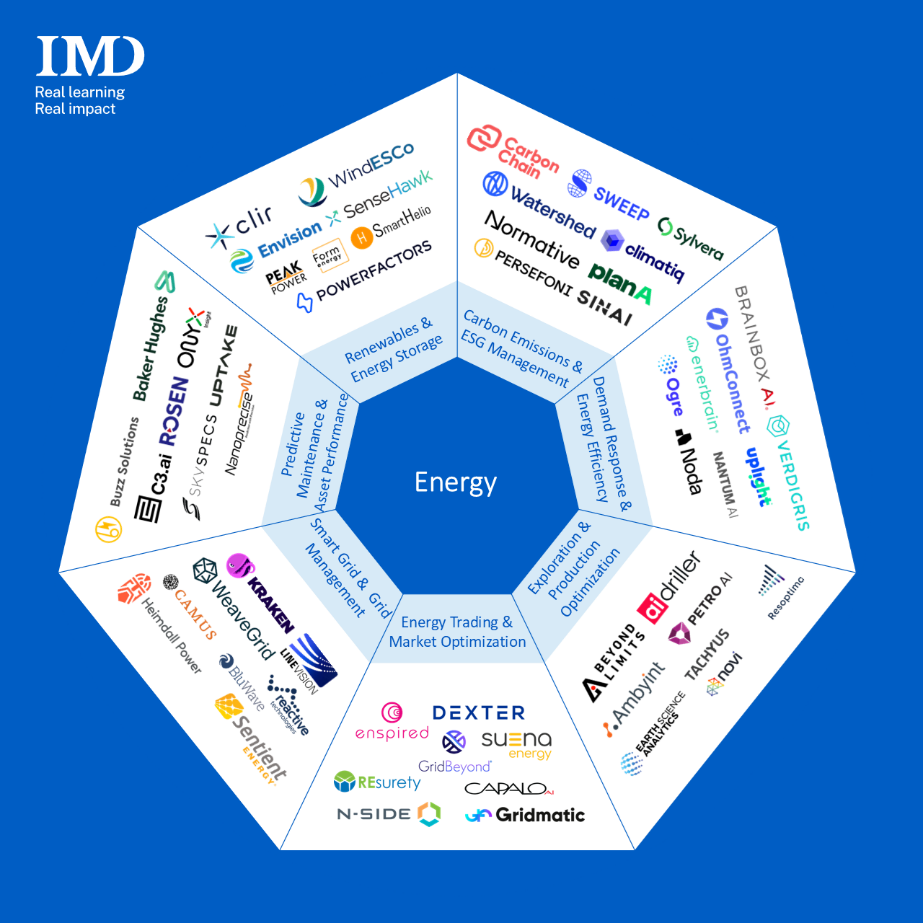 Energy - IMD Business School - IMD Business School