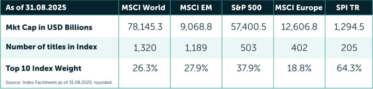 Investors-beware-Table Investors-beware-Table
