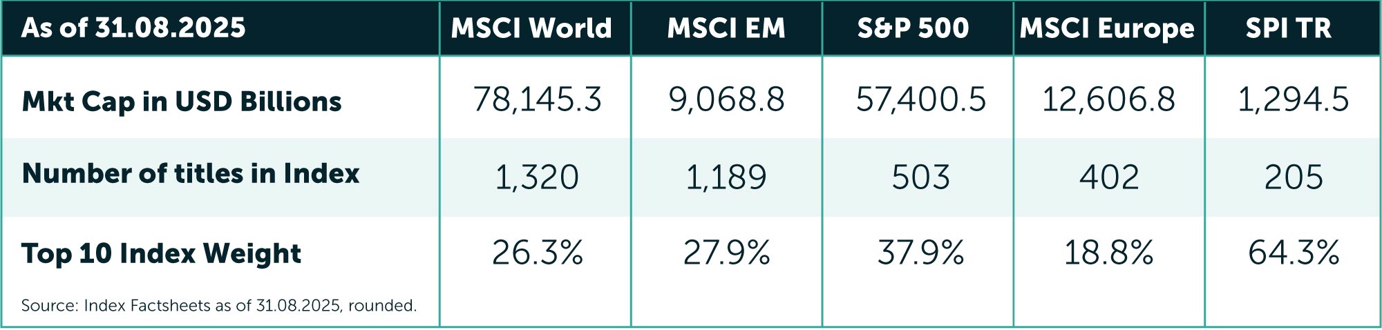 Investors-beware-Table