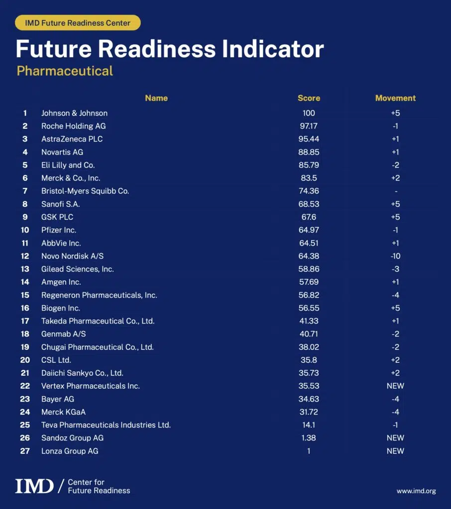 Pharma_FRI full results_November 2025 - IMD Business School - IMD Business School