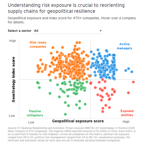 Turn geopolitical uncertainty into a competitive advantage - I by IMD