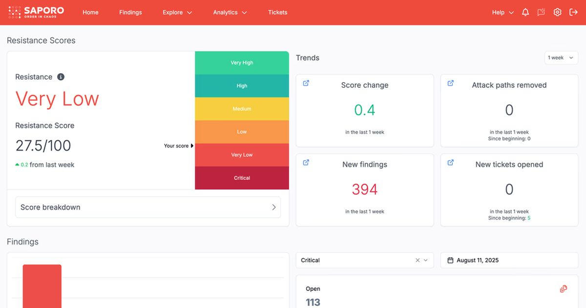 Saporo_interface_monitoring - IMD Business School