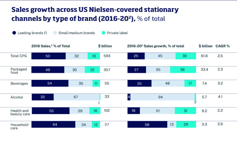 US-Nielsen-covered-stationary-channels-Graph-4