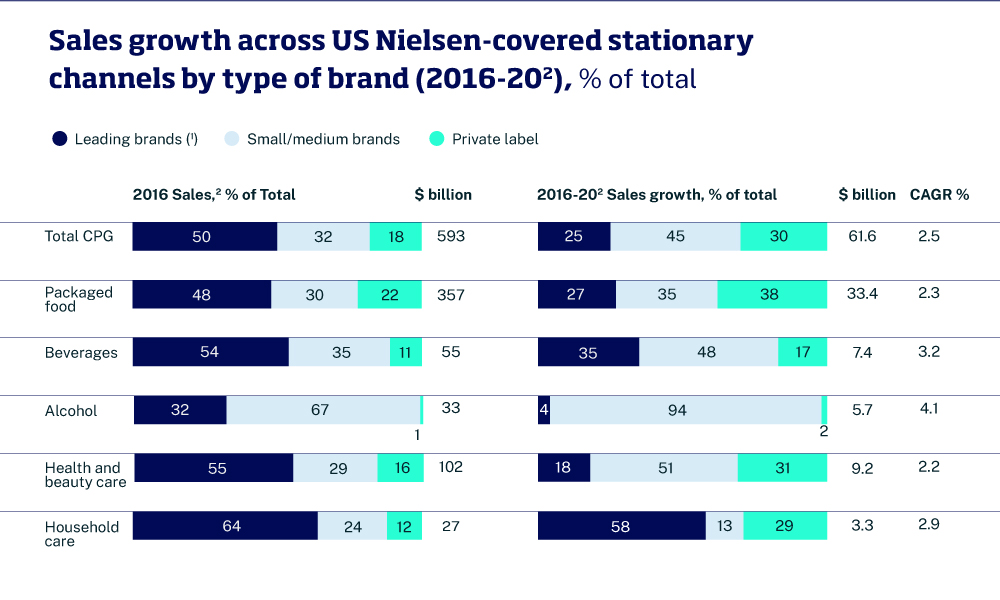 US-Nielsen-covered-stationary-channels-Graph-4 US-Nielsen-covered-stationary-channels-Graph-4
