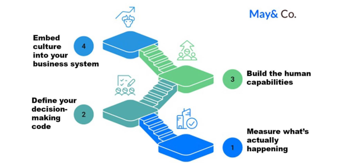  - IMD Business School