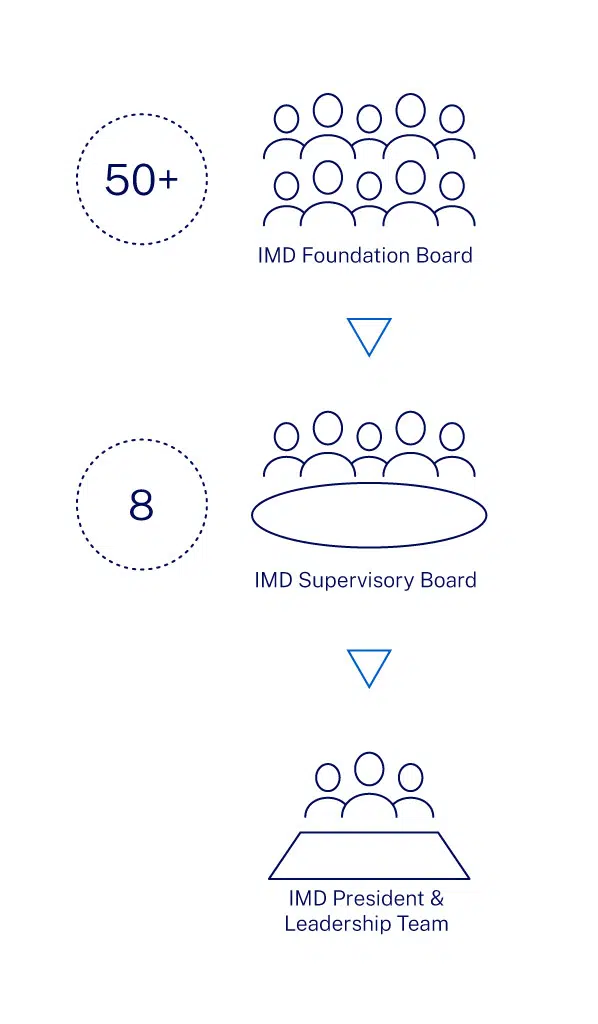 imdorg-leadershipgovernance-598x1024_v2 1 - IMD Business School imdorg-leadershipgovernance-598x1024_v2 1 - IMD Business School