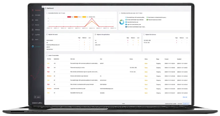Exeon Analytics - IMD Business School