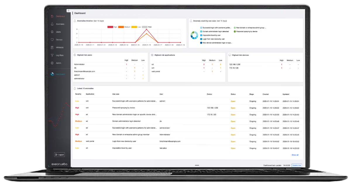Exeon Analytics - IMD Business School