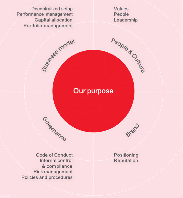  - IMD Business School