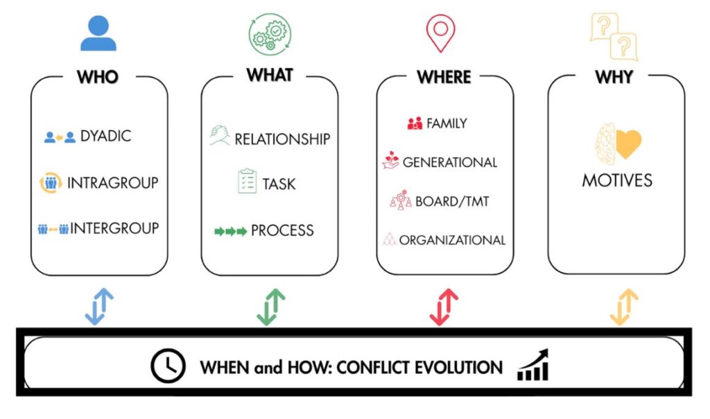  - IMD Business School