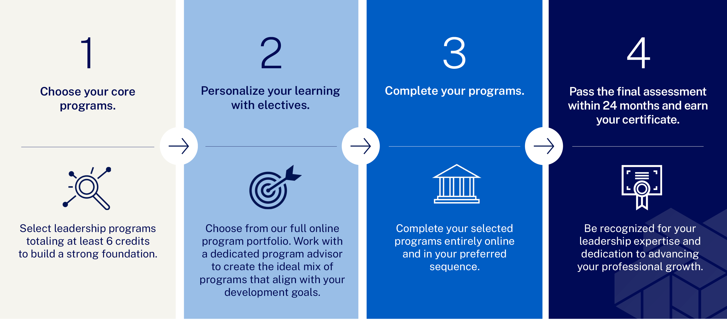 IMD Online Executive Certificate - Leadership - IMD Business School