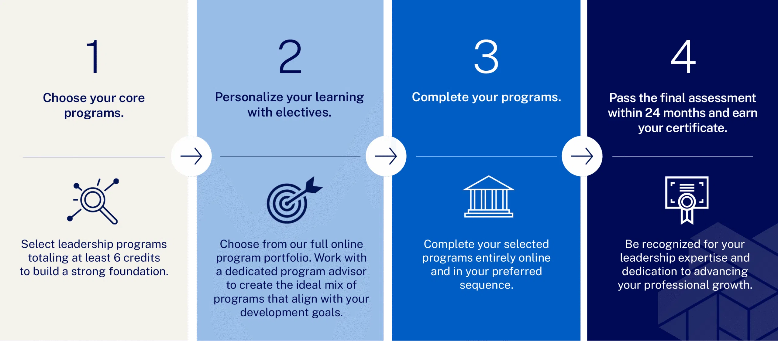 IMD Online Executive Certificate - Leadership - IMD Business School