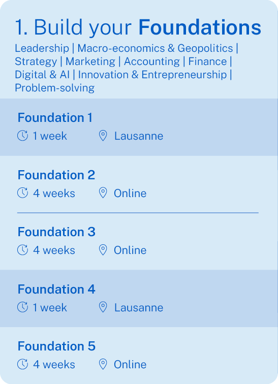 IMD-EMBA-program-journey-1 - IMD Business School