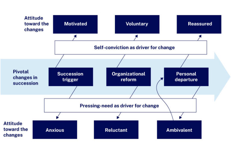 Pivotal-Changes-in-succession-3