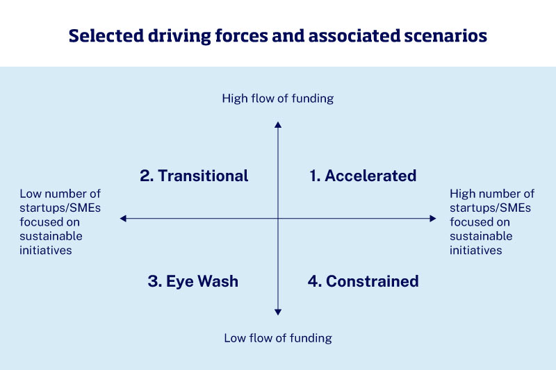 Selected-driving-forces-and-associated-scenarios-5