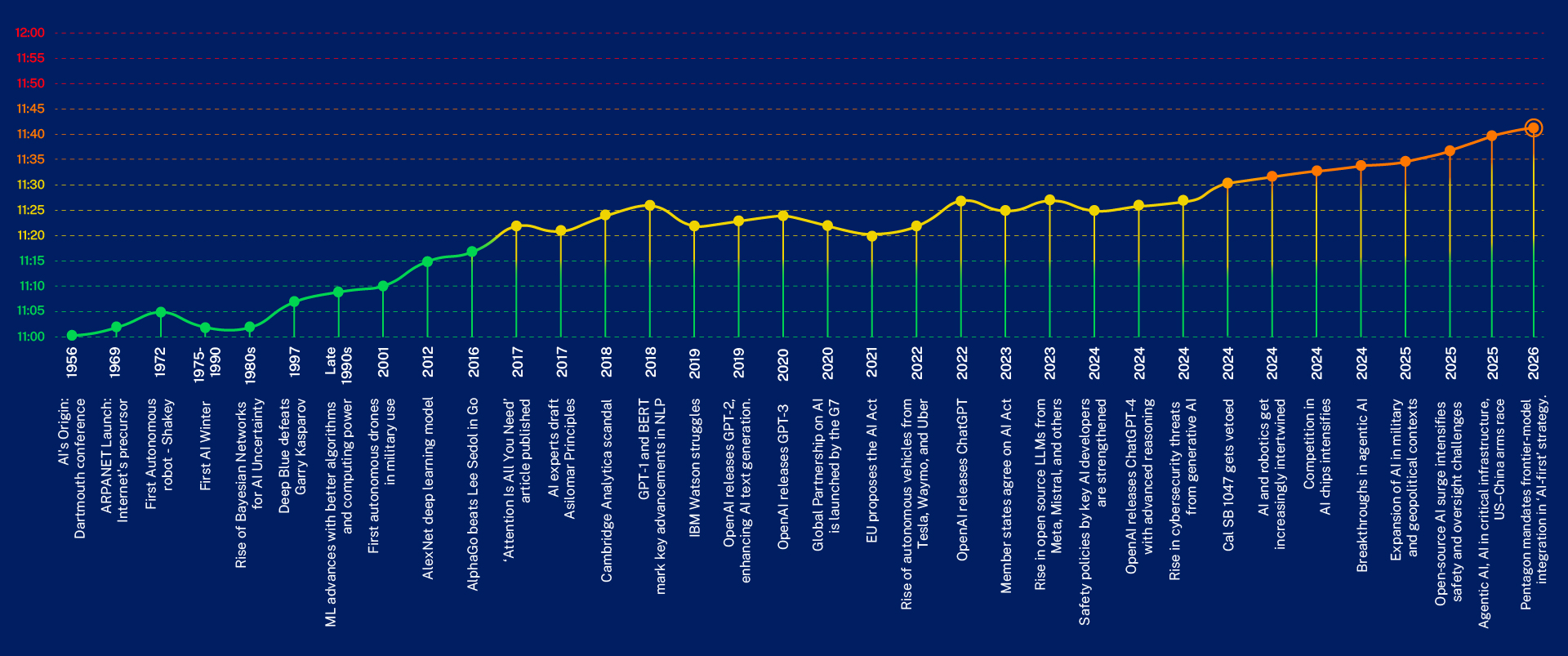 20260304-AI-clock-over-time-infographic_Op2-desktop-no-bg - IMD Business School - IMD Business School - IMD Business School