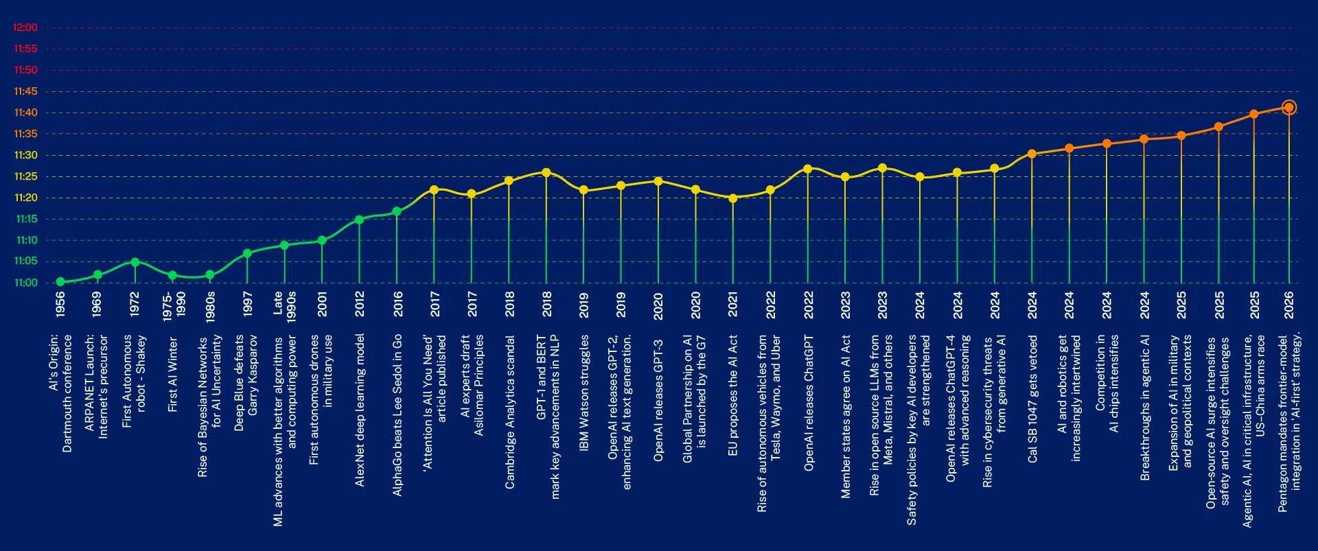 20260304-AI-clock-over-time-infographic_Op2-desktop-no-bg - IMD Business School - IMD Business School - IMD Business School - IMD Business School