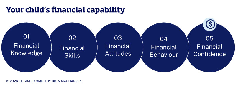 2026 Elevated GMBH BY DR MARA HARVEY
