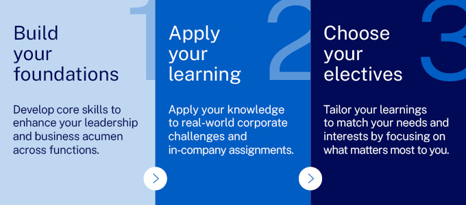  - IMD Business School - IMD Business School