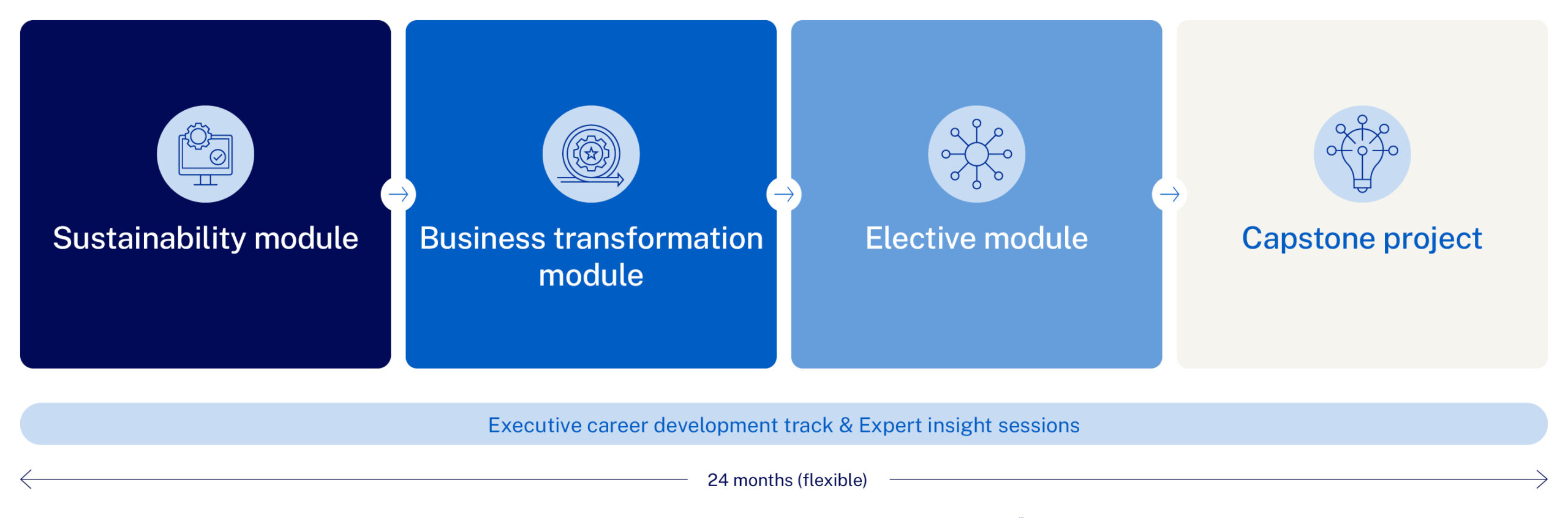 Executive Master in Sustainable Business Transformation - IMD Business School
