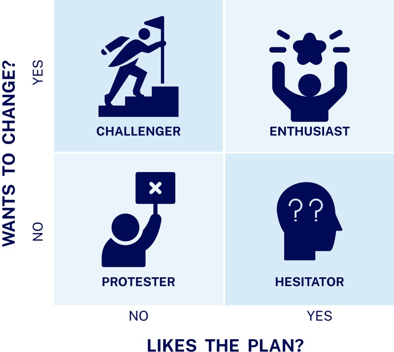 WANTS-TO-CHANGE-GRAPH