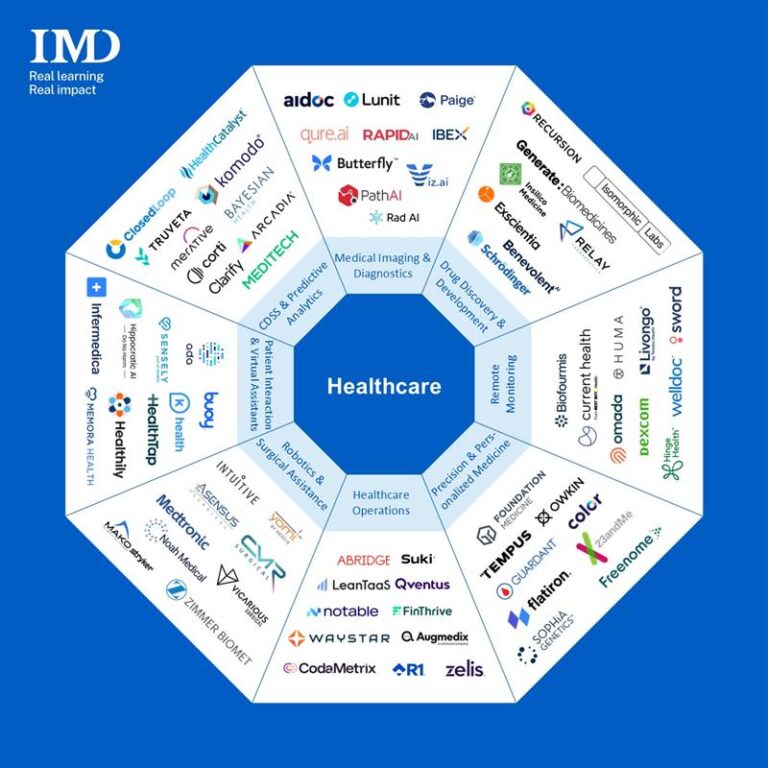 20240505-Infographic-Healthcare