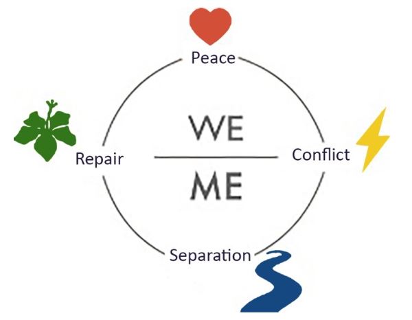  - IMD Business School