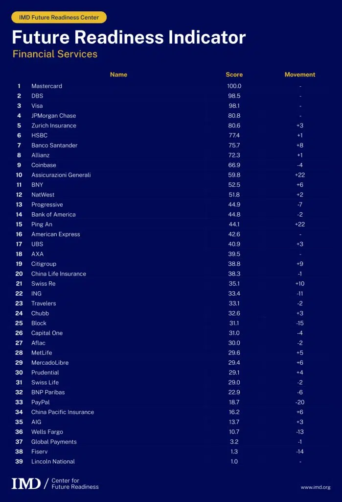 FRI 2026 finance ranking - IMD Business School