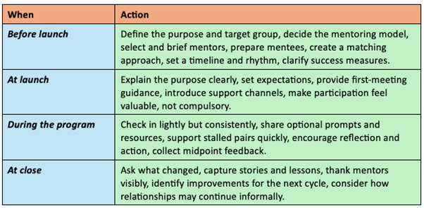 Practical checklist