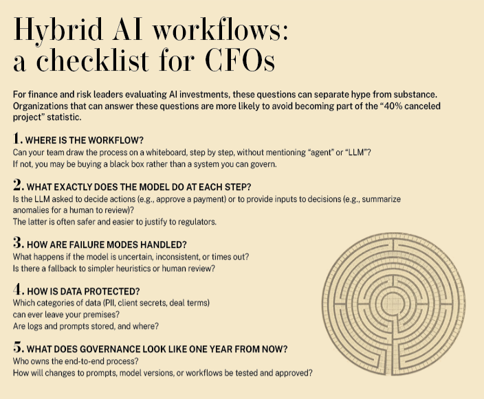 Hybrid AI workflows
