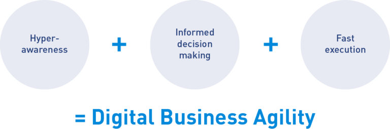  - IMD Business School