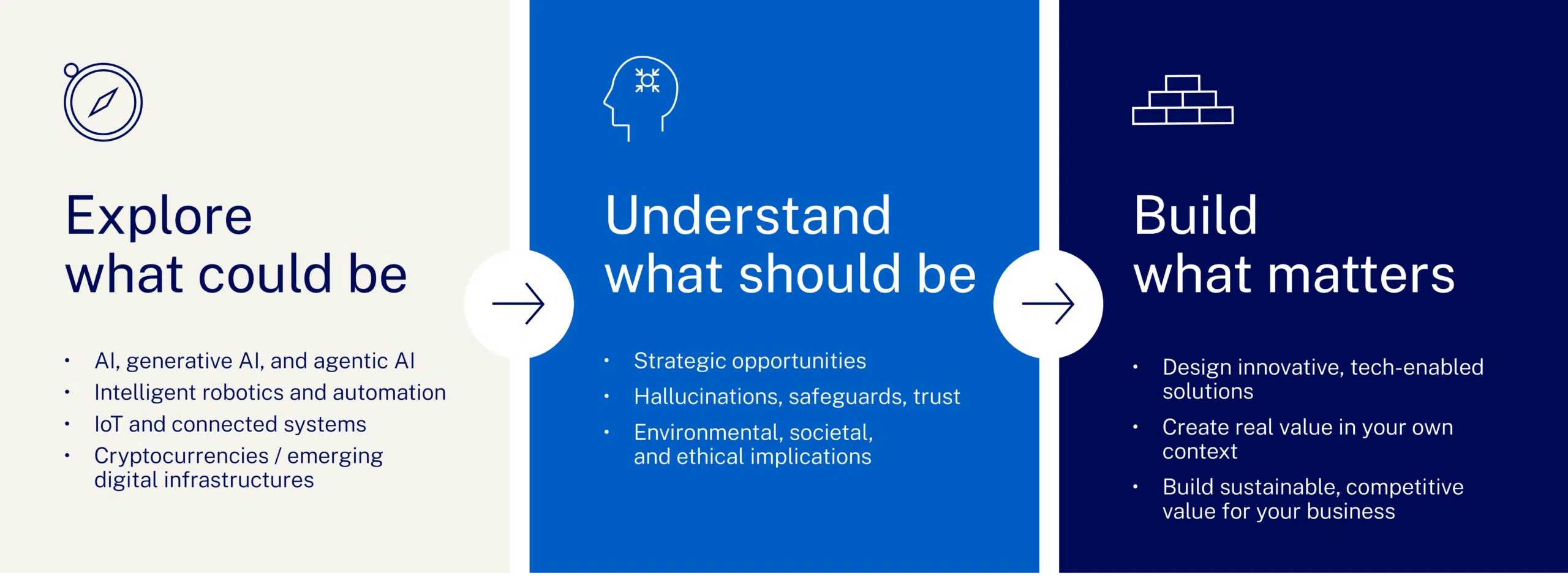  - IMD Business School
