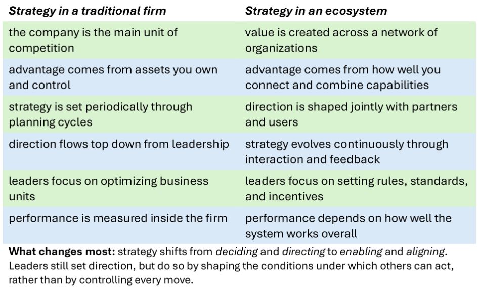  - IMD Business School