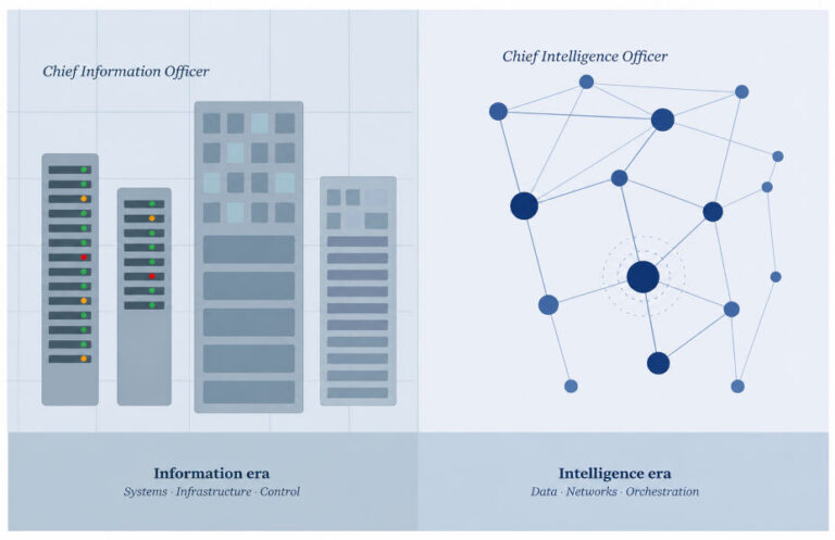 Chief information to chief intelligence