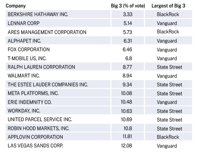 JERRYDAVIS_CHART