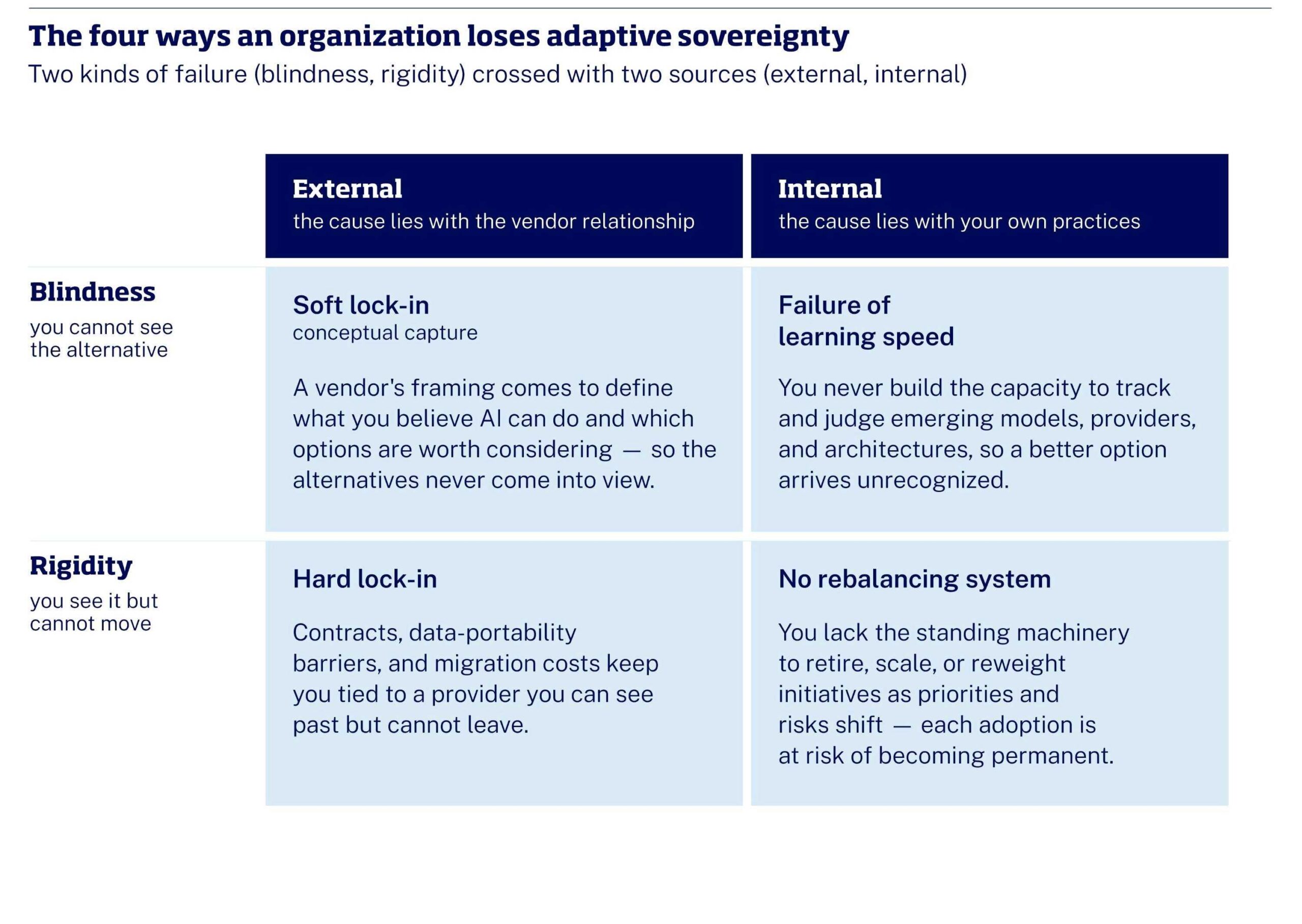Adaptive sovereignty