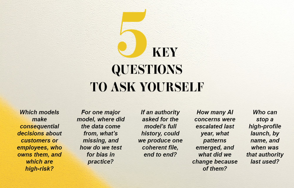 Graphic titled '5 Key Questions to Ask Yourself' listing five questions about AI models, data provenance, model history, escalation patterns, and authority approvals.