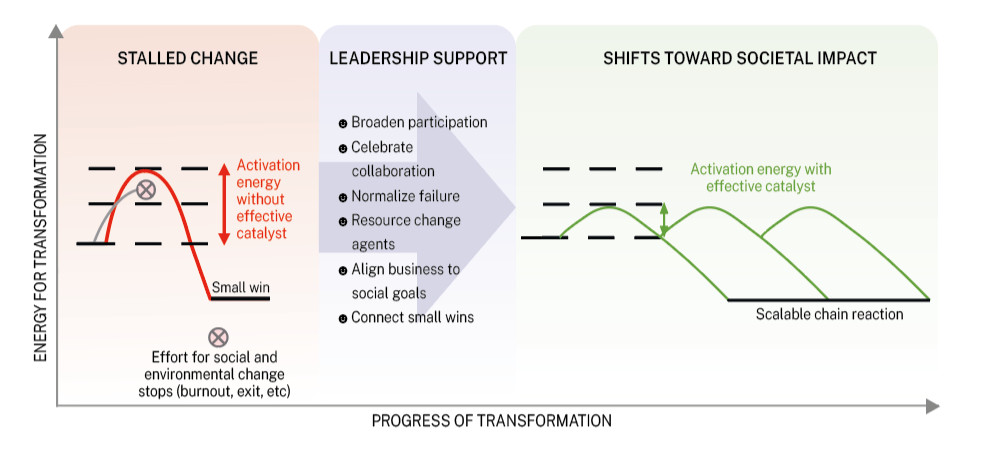 CHANGECATALYST GRAPH_2