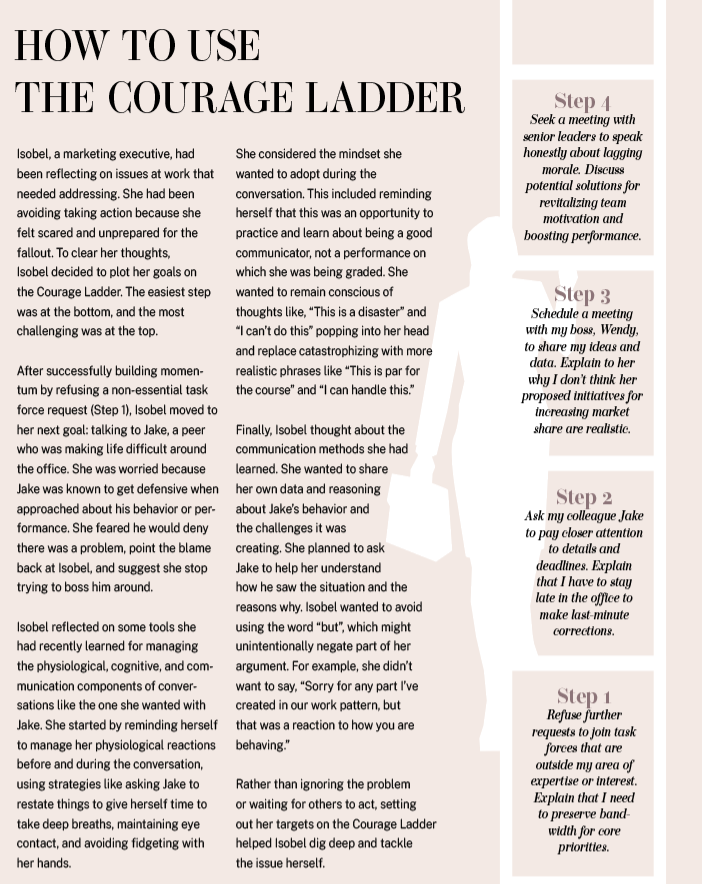 Infographic page ‘How to Use the Courage Ladder’: three text columns with a right-hand Steps 1–4 panel and a beige silhouette figure in the background.