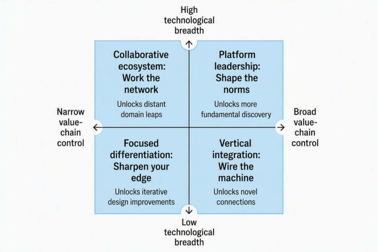 AI diagnostic matrix