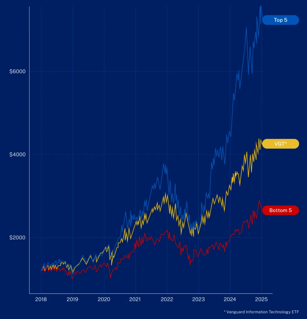 built-for-shocks-1000-dollar-investment-chart - IMD Business School - IMD Business School